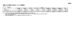 様式1 - 消費者庁