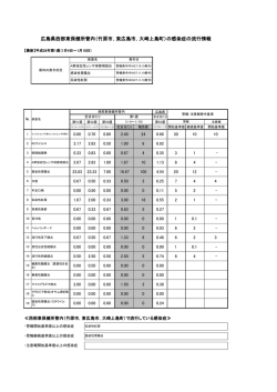 （平成28年1週） (PDFファイル)