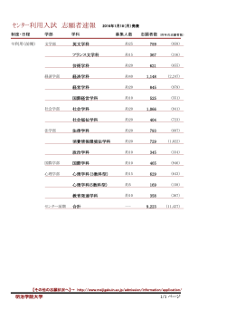 ｾﾝﾀｰ利用入試 志願者速報 2016年1月15日(金）発表
