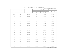 第二福祉センター利用状況 [39KB pdfファイル]