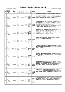 平成27年の死亡災害一覧表