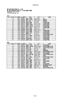 中学校大会 第39回大阪中学校スキー大会 兼 第53回全国中学校スキー