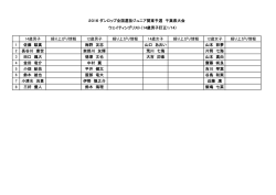 14歳男子 繰り上がり情報 12歳男子 繰り上がり情報 14歳女子 繰り