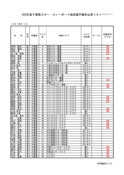 H28SAC技術選申込者