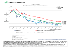 公益財団法人 国際通貨研究所