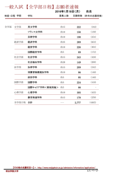 一般入試 【全学部日程】 志願者速報