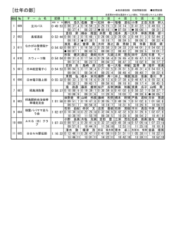 記録集（壮年の部）（PDF:144 KB）