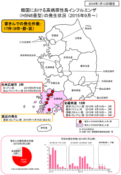 韓国における高病原性鳥インフルエンザの発生状況（2015年9月以降）