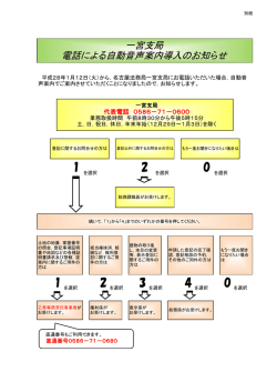 一宮支局 電話による自動音声案内導入のお知らせ