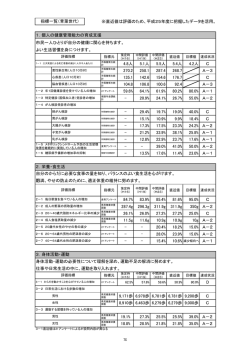 世代別評価総括指標一覧( 青葉）（PDF形式 171キロバイト）