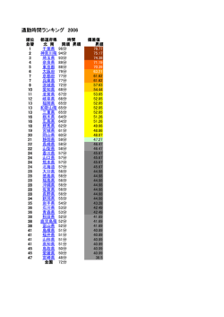 通勤時間ランキング 2006