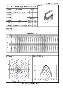 ECOHiLUX照明器具 配光データシート アイリスオーヤマ株式会社