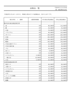 証拠金一覧 - 第一商品