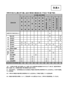 別表4 - 島根県