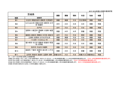 茨城県
