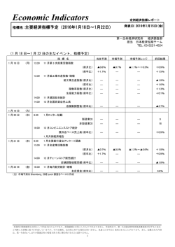Economic Indicators 定例経済指標レポート