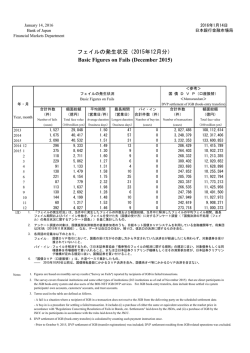 フェイルの発生状況（12月） [PDF 116KB]