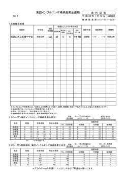 集団インフルエンザ様疾患発生速報