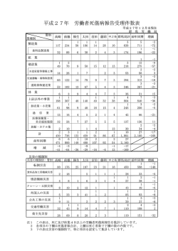 H27年度12