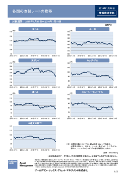 各国の為替レートの推移 - Goldman Sachs