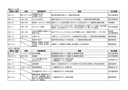 周知イベント等 ポスター掲示等