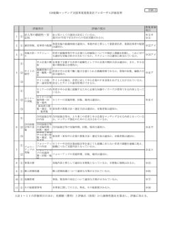 別紙2評価基準[PDF形式:108KB]