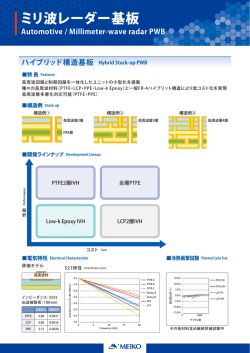 ミリ波レーダー基板