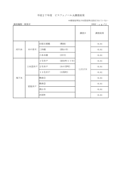 ビスフェノールA調査（PDF：59KB）
