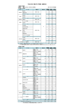 前期入学試験 - 専修大学