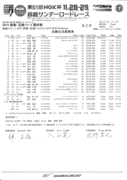 HRC NSF250R Challenge グランドチャンピオンシップ 決勝