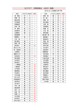 22クラブ 例研修会 HDCP  覧表
