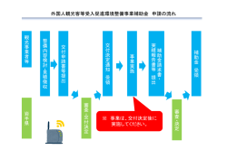 補助金申請の流れ （PDFファイル 99.0KB）
