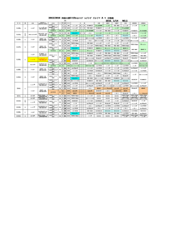 2015/2016 神奈川県U-15 - - - -  日程表