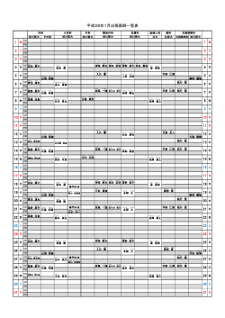 （平成28年1月分） （PDF：122KB）
