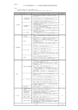 資料9-2 八千代市障害福祉サービス事業所設置及び運営事業者選定基準