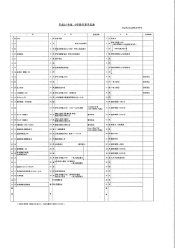 平成27年度3学期行事予定表（修正版）です