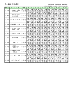 記録集（一般女子の部）（PDF:147 KB）