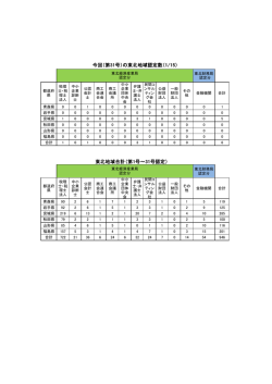 認定機関数（PDF形式：103KB）