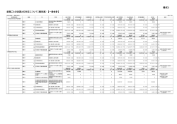 様式2 - 警察庁