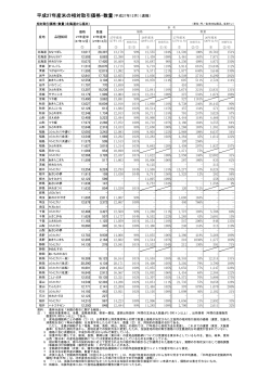 平成27年産米の相対取引価格・数量（平成27年12月）（速報）