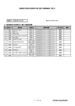 証券取引所等の信用取引等に関する規制銘柄一覧（2）