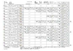 中山 1回 4日 2016/1 /11 競馬新聞 競馬がいど