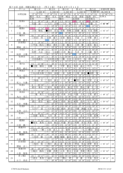 第78回 高南一周駅伝競走大会 （男子1部） 平成28年1月11