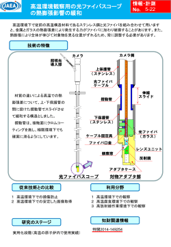 5-22 高温環境観察用の光ファイバスコープの熱膨張影響の緩和