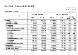 治山事業予算の概要（PDF：494KB）