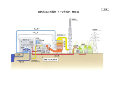 東新潟火力発電所 4－2号系列 概略図