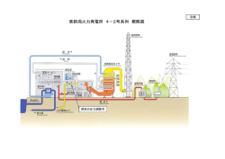 東新潟火力発電所 4－2号系列 概略図