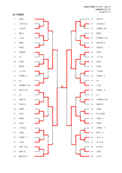 女子団体B