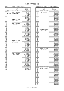 製品一覧(PDF版) - 日本水晶デバイス工業会