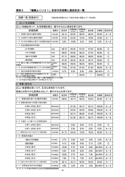 世代別評価総括指標一覧（若葉）（PDF形式 196キロバイト）